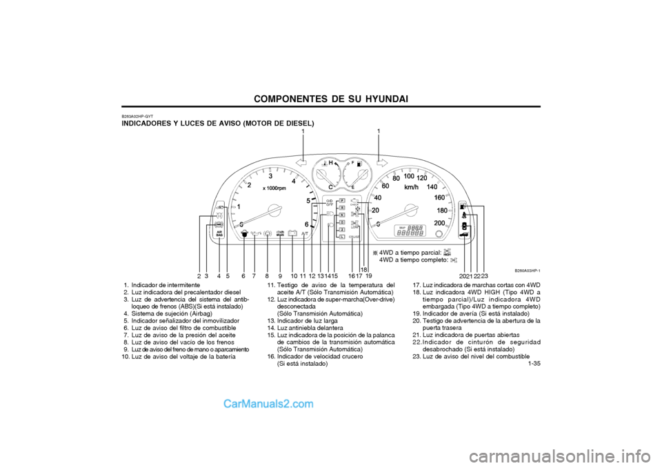 Hyundai Terracan 2004  Manual del propietario (in Spanish) COMPONENTES DE SU HYUNDAI  1-35
  1. Indicador de intermitente 
  2. Luz indicadora del precalentador diesel 
 3. Luz de advertencia del sistema del antib-loqueo de frenos (ABS)(Si está instalado)
  