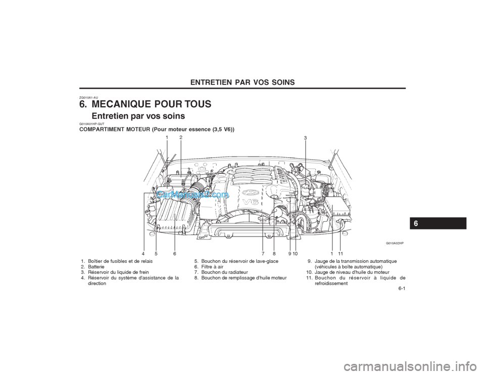 Hyundai Terracan 2004 Manuel du propriétaire (in French) ENTRETIEN PAR VOS SOINS 6-1
ZG010A1-AU
6. MECANIQUE POUR TOUS
Entretien par vos soins
5. Bouchon du réservoir de lave-glace
6. Filtre à air
7. Bouchon du radiateur
8. Bouchon de rempliss Hyundai Terracan 2004 Manuel du propriétaire (in French) ENTRETIEN PAR VOS SOINS 6-1
ZG010A1-AU
6. MECANIQUE POUR TOUS
Entretien par vos soins
5. Bouchon du réservoir de lave-glace
6. Filtre à air
7. Bouchon du radiateur
8. Bouchon de rempliss