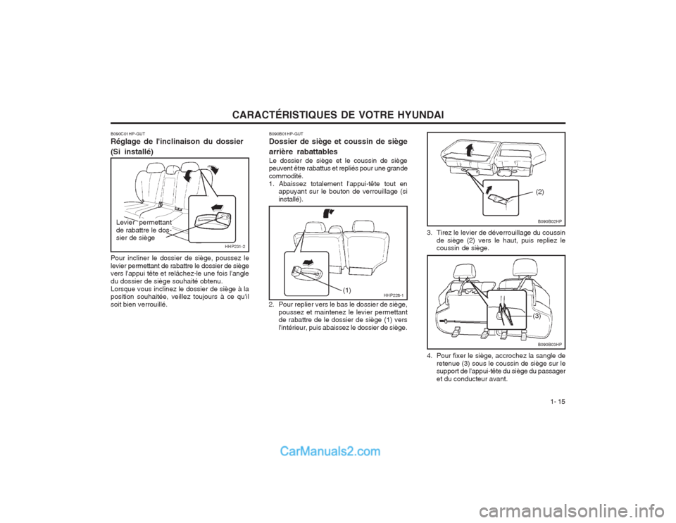 Hyundai Terracan 2004  Manuel du propriétaire (in French) CARACTÉRISTIQUES DE VOTRE HYUNDAI1- 15
B090B02HP
(2)
B090B03HP
(3)
HHP228-1(1)
B090B01HP-GUT Dossier de siège et coussin de siège arrière rabattables Le dossier de siège et le coussin de siège p