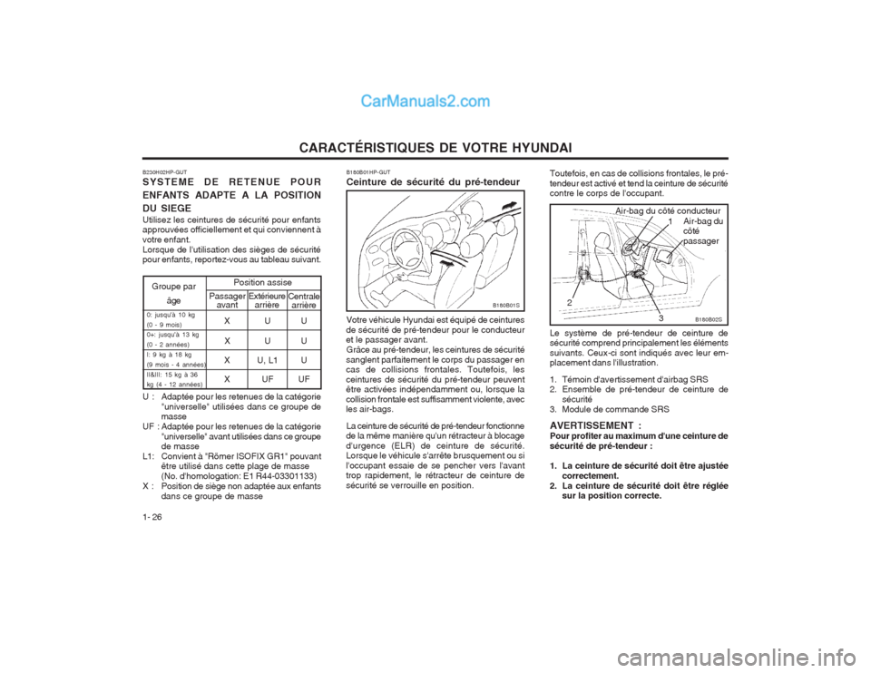 Hyundai Terracan 2004 Manuel du propriétaire (in French) CARACTÉRISTIQUES DE VOTRE HYUNDAI
1- 26
B230H02HP-GUT SYSTEME DE RETENUE POUR ENFANTS ADAPTE A LA POSITIONDU SIEGE Utilisez les ceintures de sécurité pour enfants approuvées officiellement et qui Hyundai Terracan 2004 Manuel du propriétaire (in French) CARACTÉRISTIQUES DE VOTRE HYUNDAI
1- 26
B230H02HP-GUT SYSTEME DE RETENUE POUR ENFANTS ADAPTE A LA POSITIONDU SIEGE Utilisez les ceintures de sécurité pour enfants approuvées officiellement et qui