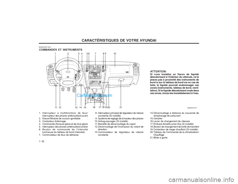 Hyundai Terracan 2004 Manuel du propriétaire (in French) CARACTÉRISTIQUES DE VOTRE HYUNDAI
1- 32
ATTENTION: Si vous installez un flacon de liquide
désodorisant à lintérieur du véhicule, ne leplacez pas à proximité des instruments de bord ni sur le t Hyundai Terracan 2004 Manuel du propriétaire (in French) CARACTÉRISTIQUES DE VOTRE HYUNDAI
1- 32
ATTENTION: Si vous installez un flacon de liquide
désodorisant à lintérieur du véhicule, ne leplacez pas à proximité des instruments de bord ni sur le t