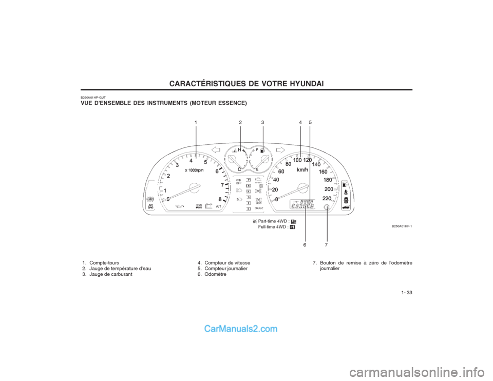 Hyundai Terracan 2004  Manuel du propriétaire (in French) CARACTÉRISTIQUES DE VOTRE HYUNDAI1- 33
B260A01HP-GUT VUE DENSEMBLE DES INSTRUMENTS (MOTEUR ESSENCE) 
 1. Compte-tours 
  2. Jauge de température deau
  3. Jauge de carburant  4. Compteur de vitess
