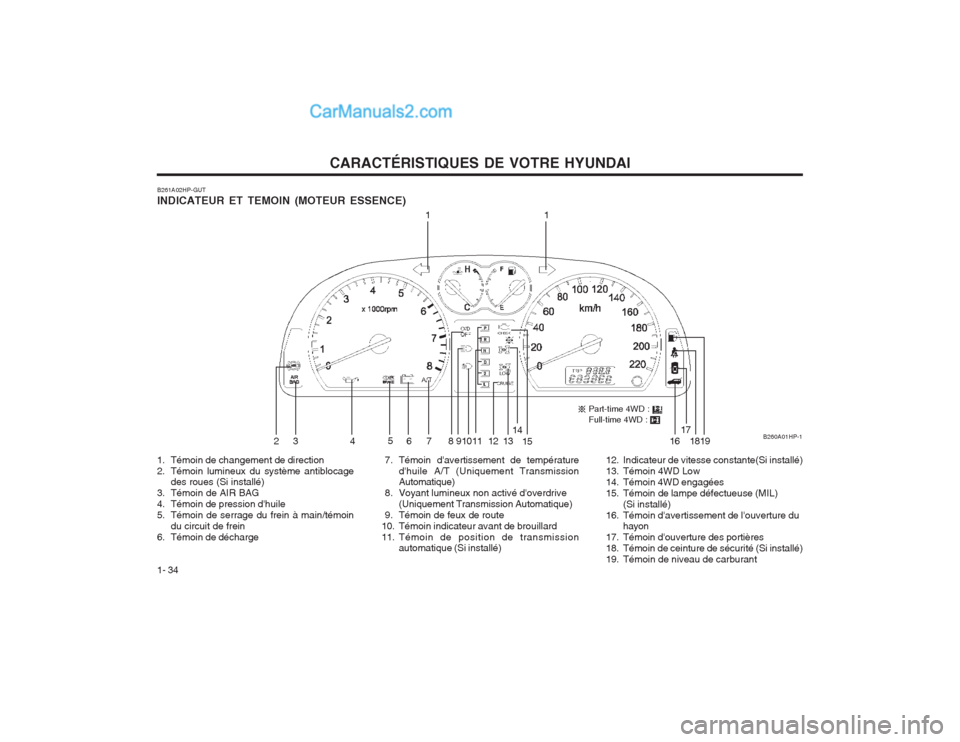 Hyundai Terracan 2004  Manuel du propriétaire (in French) CARACTÉRISTIQUES DE VOTRE HYUNDAI
1- 34
B261A02HP-GUT INDICATEUR ET TEMOIN (MOTEUR ESSENCE)  7. Témoin davertissement de températuredhuile A/T (Uniquement Transmission Automatique)
  8. Voyant lu