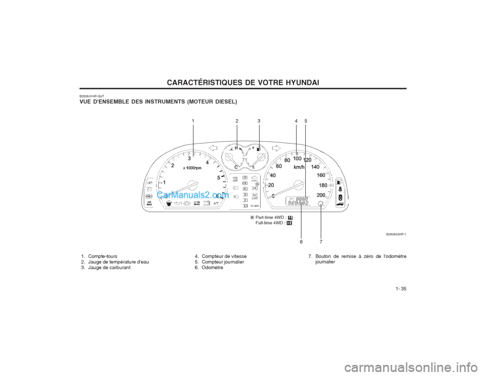 Hyundai Terracan 2004  Manuel du propriétaire (in French) CARACTÉRISTIQUES DE VOTRE HYUNDAI1- 35
B262A01HP-GUT VUE DENSEMBLE DES INSTRUMENTS (MOTEUR DIESEL) 
 1. Compte-tours 
  2. Jauge de température deau
  3. Jauge de carburant  4. Compteur de vitesse