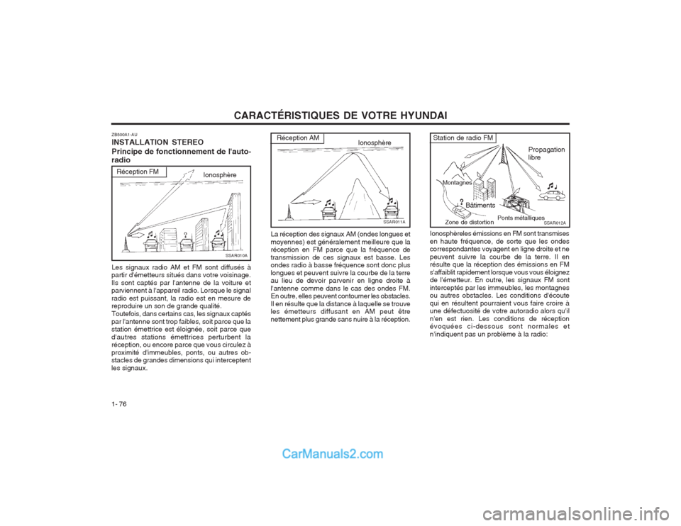 Hyundai Terracan 2004  Manuel du propriétaire (in French) CARACTÉRISTIQUES DE VOTRE HYUNDAI
1- 76
SSAR011A
Réception AM Ionosphère
La réception des signaux AM (ondes longues et moyennes) est généralement meilleure que la réception en FM parce que la f