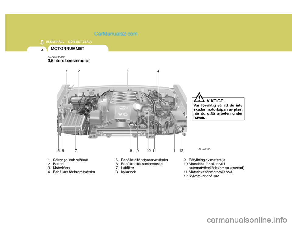 Hyundai Terracan 2004 Ägarmanual (in Swedish) 5 UNDERHÅLL - GÖR-DET-SJÄLV
2
1. Säkrings- och reläbox
2. Batteri
3. Motorkåpa
4. Behållare för bromsvätska 5. Behållare för styrservovätska
6. Behållare för spolarvätska
7. Luftfilt Hyundai Terracan 2004 Ägarmanual (in Swedish) 5 UNDERHÅLL - GÖR-DET-SJÄLV
2
1. Säkrings- och reläbox
2. Batteri
3. Motorkåpa
4. Behållare för bromsvätska 5. Behållare för styrservovätska
6. Behållare för spolarvätska
7. Luftfilt