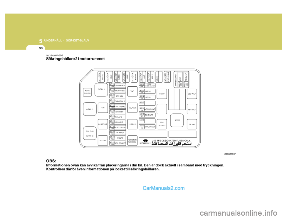 Hyundai Terracan 2004 Ägarmanual (in Swedish) 5 UNDERHÅLL - GÖR-DET-SJÄLV
30
OBS: Informationen ovan kan avvika från placeringarna i din bil. Den är dock aktuell i samband med tryckningen. Kontrollera därför även informationen på locket Hyundai Terracan 2004 Ägarmanual (in Swedish) 5 UNDERHÅLL - GÖR-DET-SJÄLV
30
OBS: Informationen ovan kan avvika från placeringarna i din bil. Den är dock aktuell i samband med tryckningen. Kontrollera därför även informationen på locket