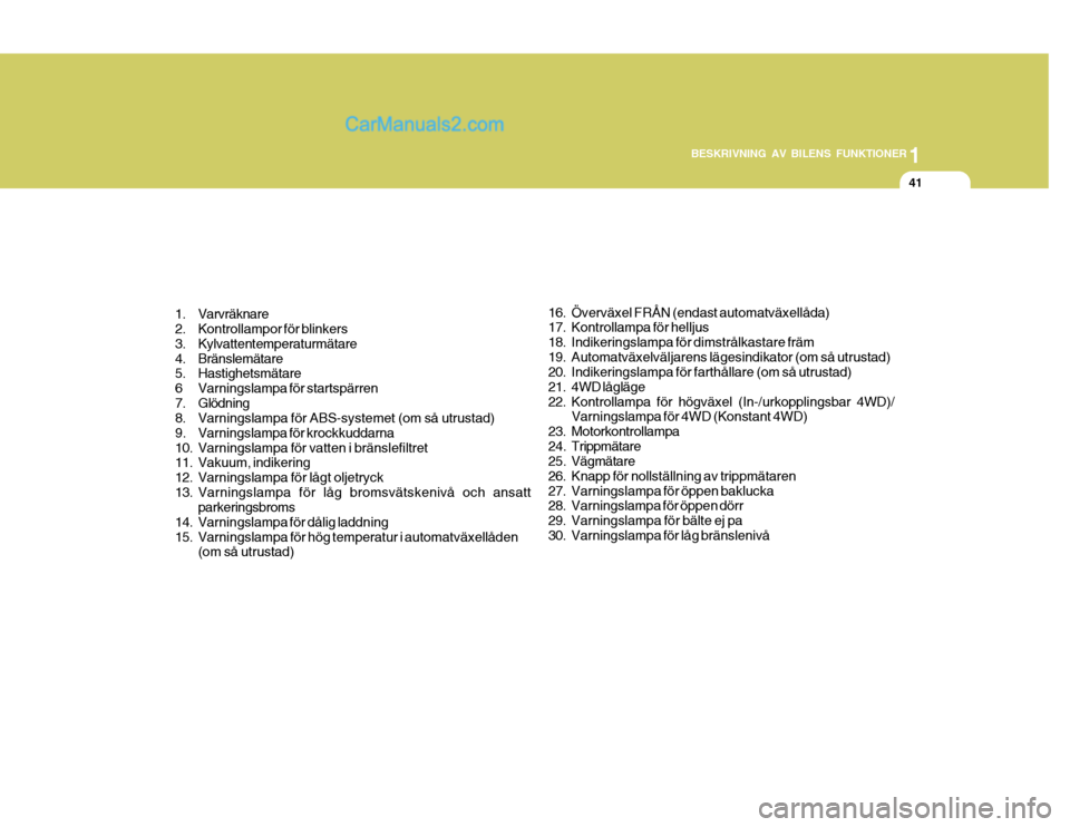Hyundai Terracan 2004 Ägarmanual (in Swedish) 1
BESKRIVNING AV BILENS FUNKTIONER
41
1. Varvräknare
2. Kontrollampor för blinkers
3. Kylvattentemperaturmätare
4. Bränslemätare
5. Hastighetsmätare
6 Varningslampa för startspärren
7. Glà Hyundai Terracan 2004 Ägarmanual (in Swedish) 1
BESKRIVNING AV BILENS FUNKTIONER
41
1. Varvräknare
2. Kontrollampor för blinkers
3. Kylvattentemperaturmätare
4. Bränslemätare
5. Hastighetsmätare
6 Varningslampa för startspärren
7. GlÃ