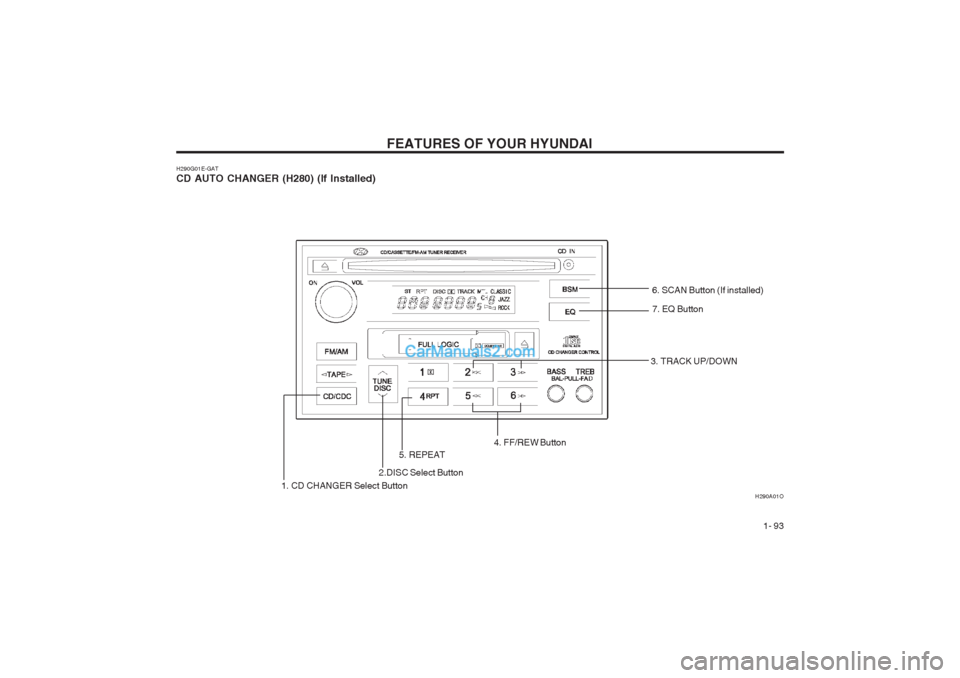 Hyundai Terracan 2003 Owners Manual FEATURES OF YOUR HYUNDAI 1- 93
H290G01E-GAT CD AUTO CHANGER (H280) (If Installed)
H290A01O
3. TRACK UP/DOWN
1. CD CHANGER Select Button 5. REPEAT
4. FF/REW Button
2.DISC Select Button
6. SCAN Button Hyundai Terracan 2003 Owners Manual FEATURES OF YOUR HYUNDAI 1- 93
H290G01E-GAT CD AUTO CHANGER (H280) (If Installed)
H290A01O
3. TRACK UP/DOWN
1. CD CHANGER Select Button 5. REPEAT
4. FF/REW Button
2.DISC Select Button
6. SCAN Button