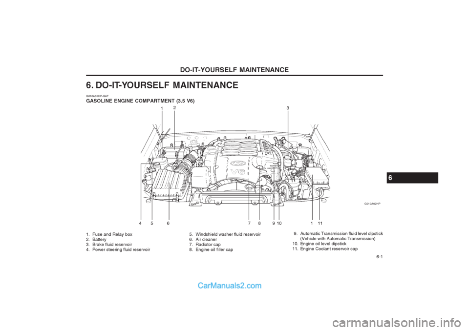 Hyundai Terracan 2003  Owners Manual DO-IT-YOURSELF MAINTENANCE  6-1
6. DO-IT-YOURSELF MAINTENANCE G010A01HP-GAT GASOLINE ENGINE COMPARTMENT (3.5 V6) 
1. Fuse and Relay box 
2. Battery
3. Brake fluid reservoir
4. Power steering fluid res