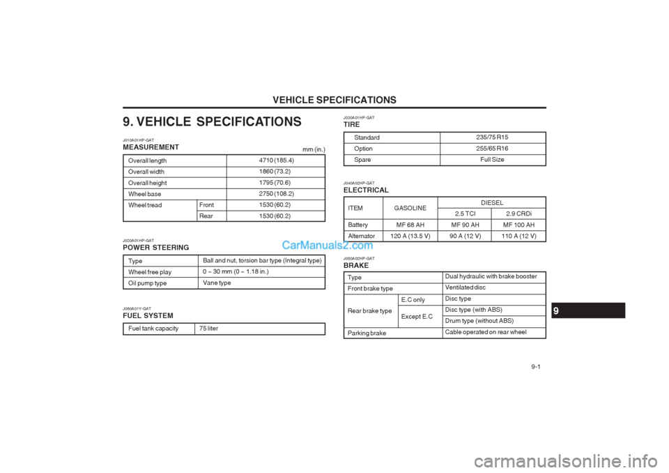 Hyundai Terracan 2003 Owners Manual VEHICLE SPECIFICATIONS 9-1
GASOLINE
MF 68 AH
120 A (13.5 V)
9. VEHICLE SPECIFICATIONS J010A01HP-GAT MEASUREMENT
Overall length Overall width Overall height Wheel baseWheel tread
Front Rear
Type Wheel Hyundai Terracan 2003 Owners Manual VEHICLE SPECIFICATIONS 9-1
GASOLINE
MF 68 AH
120 A (13.5 V)
9. VEHICLE SPECIFICATIONS J010A01HP-GAT MEASUREMENT
Overall length Overall width Overall height Wheel baseWheel tread
Front Rear
Type Wheel