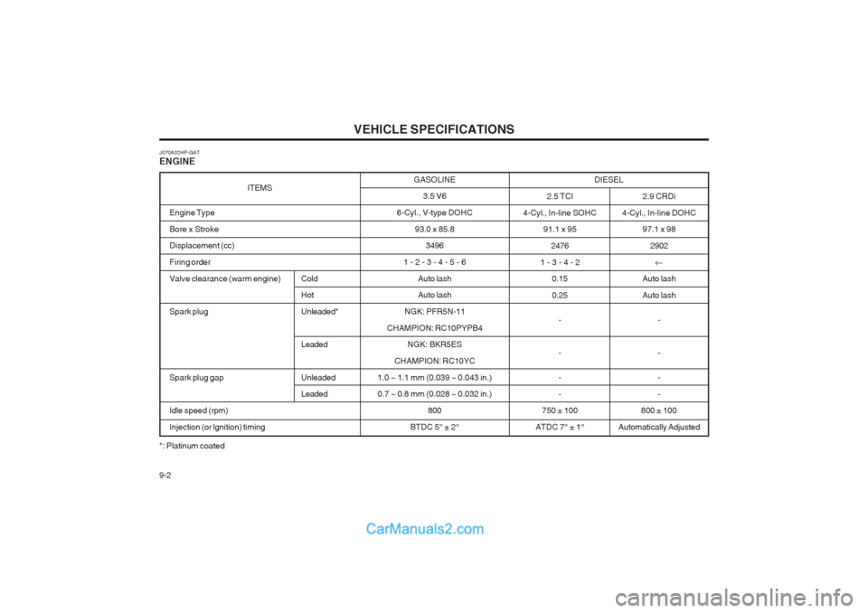 Hyundai Terracan 2003 Owners Manual VEHICLE SPECIFICATIONS
9-2 ITEMS
Engine Type Bore x Stroke Displacement (cc) Firing orderValve clearance (warm engine) Cold Hot
Spark plug Unleaded* Leaded
Spark plug gap Unleaded Leaded
Idle speed (r Hyundai Terracan 2003 Owners Manual VEHICLE SPECIFICATIONS
9-2 ITEMS
Engine Type Bore x Stroke Displacement (cc) Firing orderValve clearance (warm engine) Cold Hot
Spark plug Unleaded* Leaded
Spark plug gap Unleaded Leaded
Idle speed (r