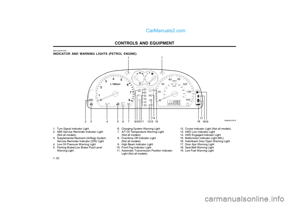 Hyundai Terracan 2003 Owners Manual CONTROLS AND EQUIPMENT
1- 32
B261A02HP-EAT INDICATOR AND WARNING LIGHTS (PETROL ENGINE)
1 1
23 4 5
6 7 8 91011 1213 14
15 1617
18
19
1. Turn Signal Indicator Light
2. ABS Service Reminder Indicator L Hyundai Terracan 2003 Owners Manual CONTROLS AND EQUIPMENT
1- 32
B261A02HP-EAT INDICATOR AND WARNING LIGHTS (PETROL ENGINE)
1 1
23 4 5
6 7 8 91011 1213 14
15 1617
18
19
1. Turn Signal Indicator Light
2. ABS Service Reminder Indicator L