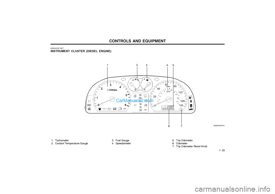 Hyundai Terracan 2003 Owners Manual CONTROLS AND EQUIPMENT1- 33
B260A03HP-E
B262A02HP-GAT INSTRUMENT CLUSTER (DIESEL ENGINE)
1. Tachometer
2. Coolant Temperature Gauge 3. Fuel Gauge
4. Speedometer
12
34
5
6
7
5. Trip Odometer
6 Hyundai Terracan 2003 Owners Manual CONTROLS AND EQUIPMENT1- 33
B260A03HP-E
B262A02HP-GAT INSTRUMENT CLUSTER (DIESEL ENGINE)
1. Tachometer
2. Coolant Temperature Gauge 3. Fuel Gauge
4. Speedometer
12
34
5
6
7
5. Trip Odometer
6