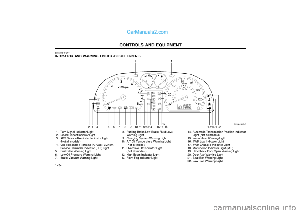 Hyundai Terracan 2003 Owners Manual CONTROLS AND EQUIPMENT
1- 34
B260A03HP-E
B264A02HP-EAT INDICATOR AND WARNING LIGHTS (DIESEL ENGINE)
1
2 34 5 6
7
8910111213 15 17
18 192021
1
22
1416
1. Turn Signal Indicator Light
2. Diesel Preh Hyundai Terracan 2003 Owners Manual CONTROLS AND EQUIPMENT
1- 34
B260A03HP-E
B264A02HP-EAT INDICATOR AND WARNING LIGHTS (DIESEL ENGINE)
1
2 34 5 6
7
8910111213 15 17
18 192021
1
22
1416
1. Turn Signal Indicator Light
2. Diesel Preh