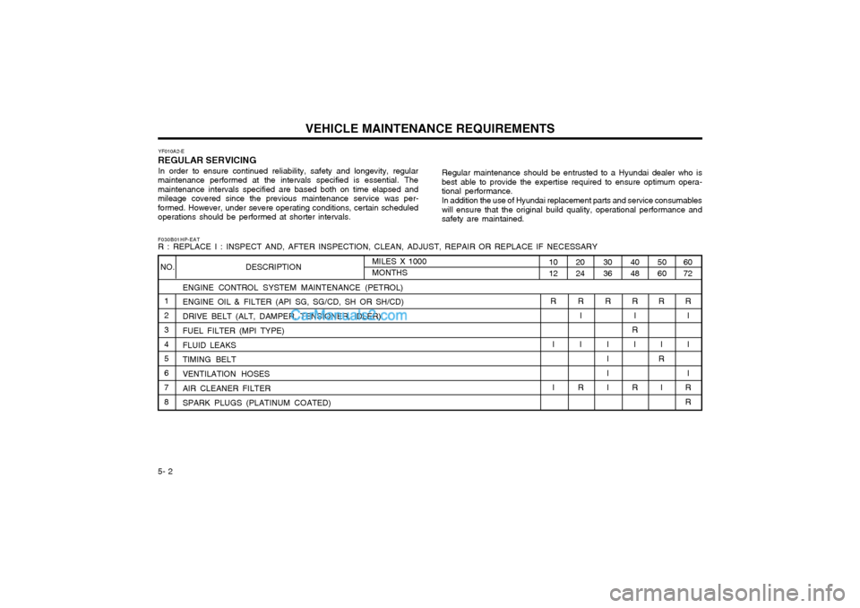 Hyundai Terracan 2003  Owners Manual VEHICLE MAINTENANCE REQUIREMENTS
5- 2 YF010A2-E
REGULAR SERVICING
In order to ensure continued reliability, safety and longevity, regular
maintenance performed at the intervals specified is essential.