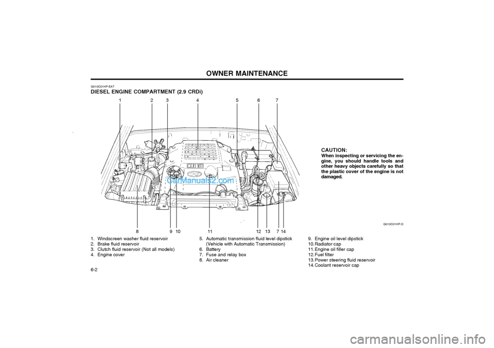 Hyundai Terracan 2003 Owners Manual OWNER MAINTENANCE
6-2
G010C01HP-EAT
DIESEL ENGINE COMPARTMENT (2.9 CRDi)
1. Windscreen washer fluid reservoir
2. Brake fluid reservoir
3. Clutch fluid reservoir (Not all models)
4. Engine cover 5. A Hyundai Terracan 2003 Owners Manual OWNER MAINTENANCE
6-2
G010C01HP-EAT
DIESEL ENGINE COMPARTMENT (2.9 CRDi)
1. Windscreen washer fluid reservoir
2. Brake fluid reservoir
3. Clutch fluid reservoir (Not all models)
4. Engine cover 5. A