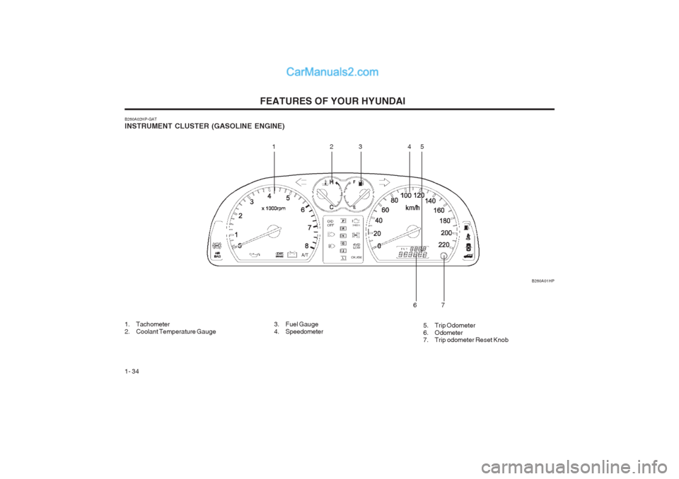 Hyundai Terracan 2003 Service Manual FEATURES OF YOUR HYUNDAI
1- 34
B260A01HP
B260A02HP-GAT INSTRUMENT CLUSTER (GASOLINE ENGINE)
1. Tachometer
2. Coolant Temperature Gauge
12
345
7
6
3. Fuel Gauge
4. Speedometer 5. Trip Odometer
6. Od Hyundai Terracan 2003 Service Manual FEATURES OF YOUR HYUNDAI
1- 34
B260A01HP
B260A02HP-GAT INSTRUMENT CLUSTER (GASOLINE ENGINE)
1. Tachometer
2. Coolant Temperature Gauge
12
345
7
6
3. Fuel Gauge
4. Speedometer 5. Trip Odometer
6. Od