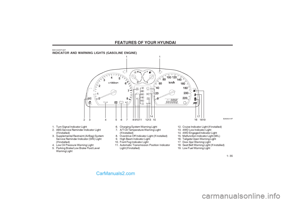Hyundai Terracan 2003 Service Manual FEATURES OF YOUR HYUNDAI  1- 35
B261A02HP-GAT INDICATOR AND WARNING LIGHTS (GASOLINE ENGINE) B260A01HP
11
23 4 5
6 7 8 910 11 1213 14
15 1617
18
19
1. Turn Signal Indicator Light 
2. ABS Service Remin
