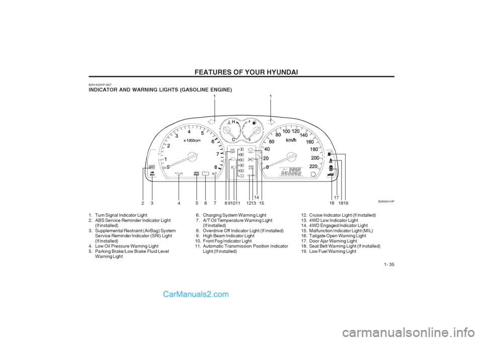 Hyundai Terracan 2003 Service Manual FEATURES OF YOUR HYUNDAI 1- 35
B261A02HP-GAT INDICATOR AND WARNING LIGHTS (GASOLINE ENGINE) B260A01HP
11
23 4 5
6 7 8 910 11 1213 14
15 1617
18
19
1. Turn Signal Indicator Light
2. ABS Service Remin Hyundai Terracan 2003 Service Manual FEATURES OF YOUR HYUNDAI 1- 35
B261A02HP-GAT INDICATOR AND WARNING LIGHTS (GASOLINE ENGINE) B260A01HP
11
23 4 5
6 7 8 910 11 1213 14
15 1617
18
19
1. Turn Signal Indicator Light
2. ABS Service Remin