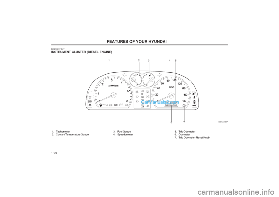 Hyundai Terracan 2003 Service Manual FEATURES OF YOUR HYUNDAI
1- 36 B260A02HP
B262A02HP-GAT INSTRUMENT CLUSTER (DIESEL ENGINE)
1. Tachometer
2. Coolant Temperature Gauge
3. Fuel Gauge
4. Speedometer
12
34
5
6
7
5. Trip Odometer
Hyundai Terracan 2003 Service Manual FEATURES OF YOUR HYUNDAI
1- 36 B260A02HP
B262A02HP-GAT INSTRUMENT CLUSTER (DIESEL ENGINE)
1. Tachometer
2. Coolant Temperature Gauge
3. Fuel Gauge
4. Speedometer
12
34
5
6
7
5. Trip Odometer