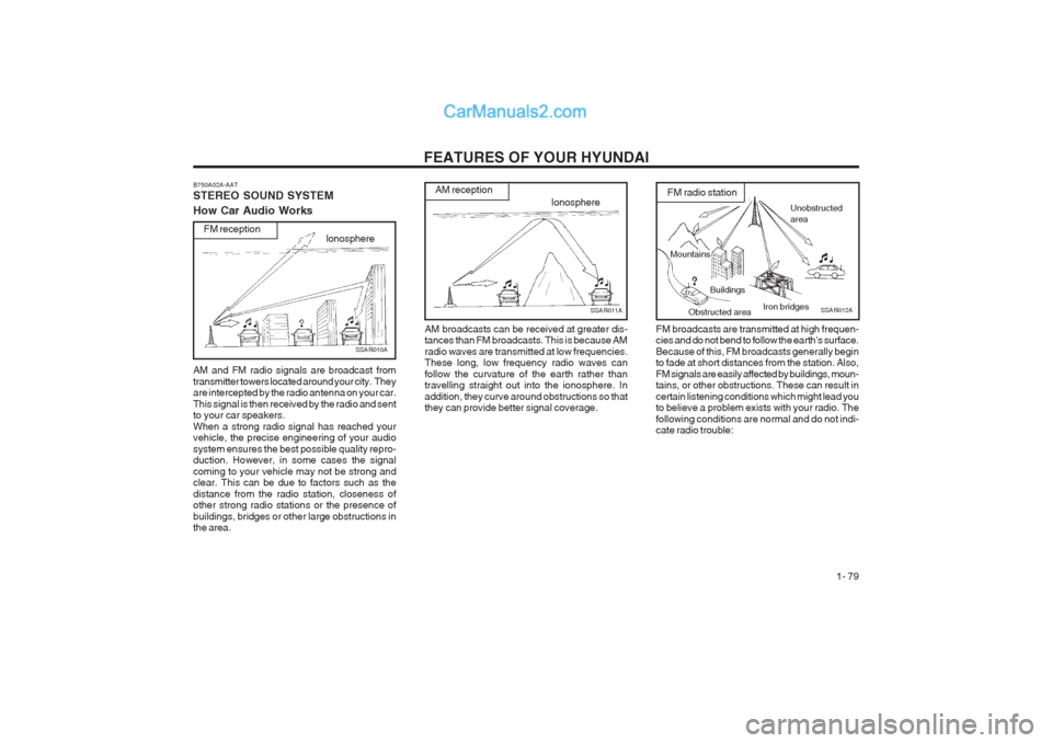 Hyundai Terracan 2003 Manual Online FEATURES OF YOUR HYUNDAI 1- 79
MountainsBuildings
Obstructed area Iron bridges
Unobstructed area
FM radio station
SSAR012A
Ionosphere
SSAR011A
AM reception
IonosphereFM reception
SSAR010A FM broadcas Hyundai Terracan 2003 Manual Online FEATURES OF YOUR HYUNDAI 1- 79
MountainsBuildings
Obstructed area Iron bridges
Unobstructed area
FM radio station
SSAR012A
Ionosphere
SSAR011A
AM reception
IonosphereFM reception
SSAR010A FM broadcas
