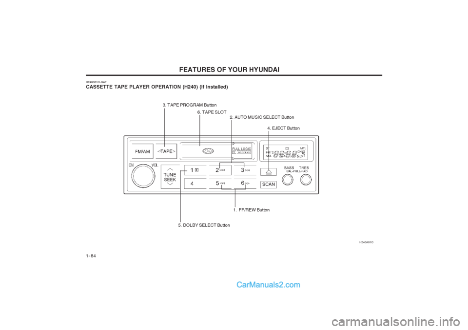 Hyundai Terracan 2003 Owners Manual FEATURES OF YOUR HYUNDAI
1- 84
H240C01O-GAT CASSETTE TAPE PLAYER OPERATION (H240) (If Installed) H240A01O
3. TAPE PROGRAM Button
2. AUTO MUSIC SELECT Button
4. EJECT Button
1. FF/REW Button
6. TAPE S Hyundai Terracan 2003 Owners Manual FEATURES OF YOUR HYUNDAI
1- 84
H240C01O-GAT CASSETTE TAPE PLAYER OPERATION (H240) (If Installed) H240A01O
3. TAPE PROGRAM Button
2. AUTO MUSIC SELECT Button
4. EJECT Button
1. FF/REW Button
6. TAPE S