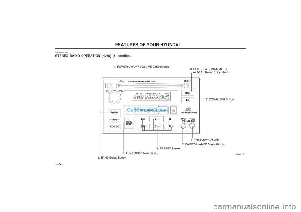 Hyundai Terracan 2003 Owners Manual FEATURES OF YOUR HYUNDAI
1- 86
H290A01E-GAT
STEREO RADIO OPERATION (H280) (If Installed)
H290A01O
1. POWER ON/OFF VOLUME Control Knob
8. BEST STATION MEMORY
or SCAN Button (If installed)
5. PRESET Bu Hyundai Terracan 2003 Owners Manual FEATURES OF YOUR HYUNDAI
1- 86
H290A01E-GAT
STEREO RADIO OPERATION (H280) (If Installed)
H290A01O
1. POWER ON/OFF VOLUME Control Knob
8. BEST STATION MEMORY
or SCAN Button (If installed)
5. PRESET Bu