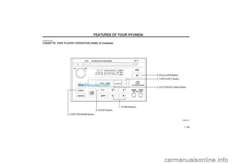 Hyundai Terracan 2003 Owners Manual FEATURES OF YOUR HYUNDAI 1- 89
H290C01E-GAT
CASSETTE TAPE PLAYER OPERATION (H280) (If Installed)
H290A01O
5. EQUALIZER Button
4. TAPE EJECT Button
2. AUTO MUSIC Select Button
3. TAPE PROGRAM Button Hyundai Terracan 2003 Owners Manual FEATURES OF YOUR HYUNDAI 1- 89
H290C01E-GAT
CASSETTE TAPE PLAYER OPERATION (H280) (If Installed)
H290A01O
5. EQUALIZER Button
4. TAPE EJECT Button
2. AUTO MUSIC Select Button
3. TAPE PROGRAM Button