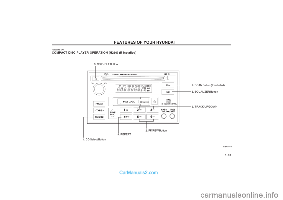 Hyundai Terracan 2003 Owners Manual FEATURES OF YOUR HYUNDAI 1- 91
H290E01E-GAT
COMPACT DISC PLAYER OPERATION (H280) (If Installed)
H290A01O
5. EQUALIZER Button
3. TRACK UP/DOWN
1. CD Select Button 4. REPEAT
2. FF/REW Button
6. CD EJE Hyundai Terracan 2003 Owners Manual FEATURES OF YOUR HYUNDAI 1- 91
H290E01E-GAT
COMPACT DISC PLAYER OPERATION (H280) (If Installed)
H290A01O
5. EQUALIZER Button
3. TRACK UP/DOWN
1. CD Select Button 4. REPEAT
2. FF/REW Button
6. CD EJE