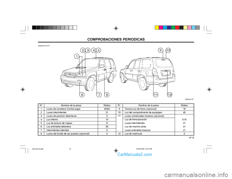Hyundai Terracan 2003 Manual del propietario (in Spanish) COMPROBACIONES PERIODICAS 6-13
Watios
55/55 21
5
10
8
55 5 5
N°. 1 2 34567 8 Nombre de la pieza
Luces de carretera (Corta/Larga)Luces intermitentes Luces de posición delanterasLuz interiorLuz de le Hyundai Terracan 2003 Manual del propietario (in Spanish) COMPROBACIONES PERIODICAS 6-13
Watios
55/55 21
5
10
8
55 5 5
N°. 1 2 34567 8 Nombre de la pieza
Luces de carretera (Corta/Larga)Luces intermitentes Luces de posición delanterasLuz interiorLuz de le