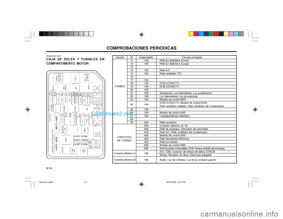 Hyundai Terracan 2003 Manual del propietario (in Spanish) COMPROBACIONES PERIODICAS
6-14 Circuito protegido
Relé luz delantera (Corta) Relé luz delantera (Larga)-Relé A/CRelé ventilador TCI- - ECM (COVEC-F)ECM (COVEC-F)-Iluminación, Luz intermitente, Lu Hyundai Terracan 2003 Manual del propietario (in Spanish) COMPROBACIONES PERIODICAS
6-14 Circuito protegido
Relé luz delantera (Corta) Relé luz delantera (Larga)-Relé A/CRelé ventilador TCI- - ECM (COVEC-F)ECM (COVEC-F)-Iluminación, Luz intermitente, Lu