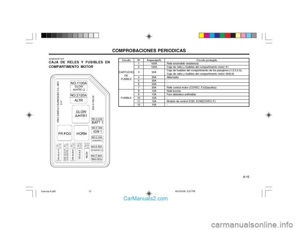 Hyundai Terracan 2003 Manual del propietario (in Spanish) COMPROBACIONES PERIODICAS 6-15
Circuito protegido
Relé encendido resistencia Caja de relés y fusibles del compartimento motor #1Caja de fusibles del compartimento de los pasajeros (1,2,3,4,5),Caja Hyundai Terracan 2003 Manual del propietario (in Spanish) COMPROBACIONES PERIODICAS 6-15
Circuito protegido
Relé encendido resistencia Caja de relés y fusibles del compartimento motor #1Caja de fusibles del compartimento de los pasajeros (1,2,3,4,5),Caja