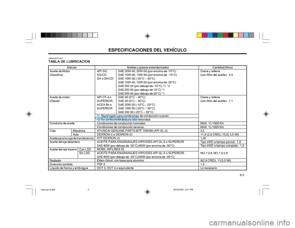 Hyundai Terracan 2003  Manual del propietario (in Spanish) ESPECIFICACIONES DEL VEHÍCULO  9-3
Aceites y grasas estandarizados
API SG, SAE 20W-40, 20W-50 (por encima de -10°C) 
SG/CD, SAE 15W-40,  15W-50 (por encima de  -15°C)
SH o SH/CD SAE 10W-30 (-25°C 