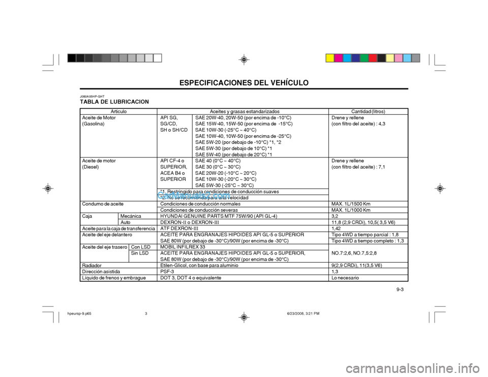 Hyundai Terracan 2003 Manual del propietario (in Spanish) ESPECIFICACIONES DEL VEHÍCULO 9-3
Aceites y grasas estandarizados
API SG, SAE 20W-40, 20W-50 (por encima de -10°C)
SG/CD, SAE 15W-40, 15W-50 (por encima de -15°C)
SH o SH/CD SAE 10W-30 (-25°C Hyundai Terracan 2003 Manual del propietario (in Spanish) ESPECIFICACIONES DEL VEHÍCULO 9-3
Aceites y grasas estandarizados
API SG, SAE 20W-40, 20W-50 (por encima de -10°C)
SG/CD, SAE 15W-40, 15W-50 (por encima de -15°C)
SH o SH/CD SAE 10W-30 (-25°C