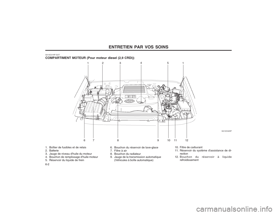 Hyundai Terracan 2003  Manuel du propriétaire (in French) ENTRETIEN PAR VOS SOINS
6-2
1. Boîtier de fusibles et de relais 
2. Batterie
3. Jauge de niveau dhuile du moteur
4. Bouchon de remplissage dhuile moteur
5. Réservoir du liquide de frein
6. Bouchon