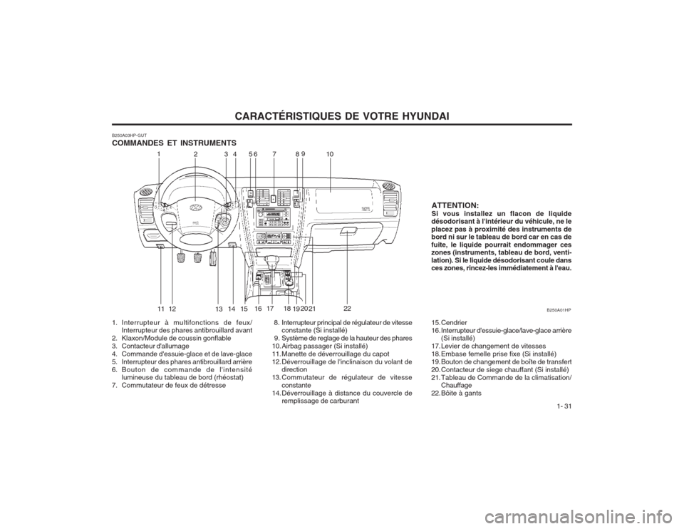 Hyundai Terracan 2003 Manuel du propriétaire (in French) CARACTÉRISTIQUES DE VOTRE HYUNDAI1- 31
ATTENTION: Si vous installez un flacon de liquide
désodorisant à lintérieur du véhicule, ne leplacez pas à proximité des instruments de bord ni sur le ta Hyundai Terracan 2003 Manuel du propriétaire (in French) CARACTÉRISTIQUES DE VOTRE HYUNDAI1- 31
ATTENTION: Si vous installez un flacon de liquide
désodorisant à lintérieur du véhicule, ne leplacez pas à proximité des instruments de bord ni sur le ta