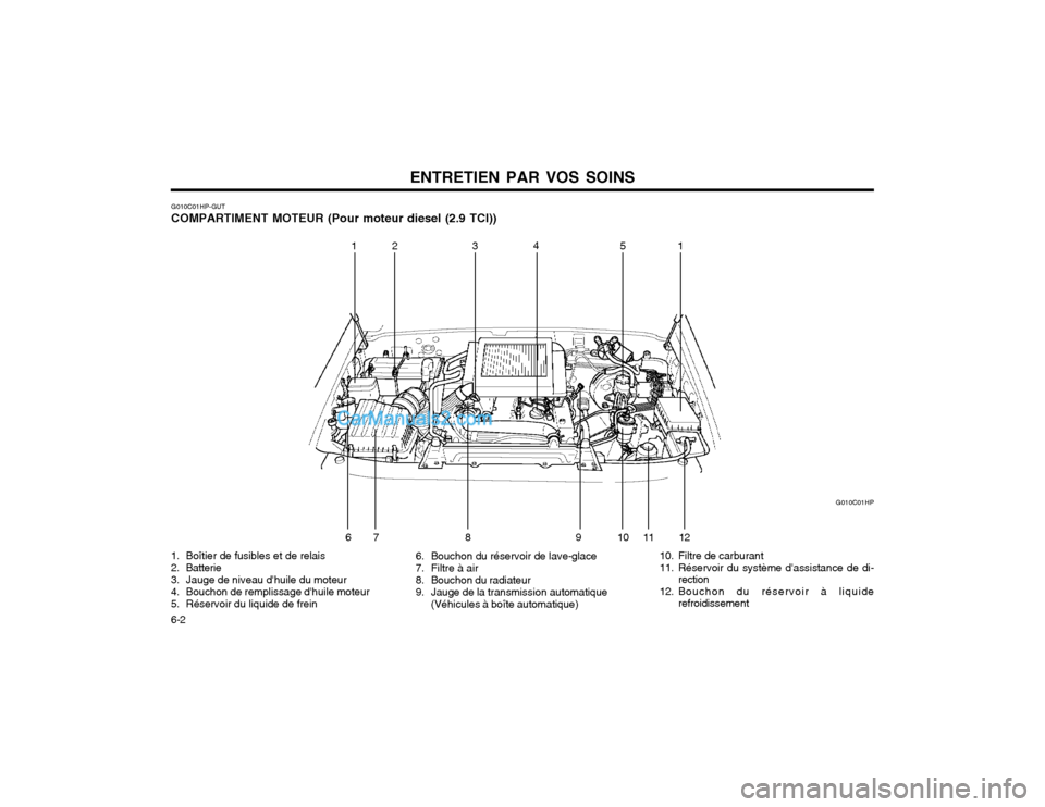 Hyundai Terracan 2002  Manuel du propriétaire (in French) ENTRETIEN PAR VOS SOINS
6-2
1. Boîtier de fusibles et de relais 
2. Batterie
3. Jauge de niveau dhuile du moteur
4. Bouchon de remplissage dhuile moteur 
5. Réservoir du liquide de frein
6. Boucho