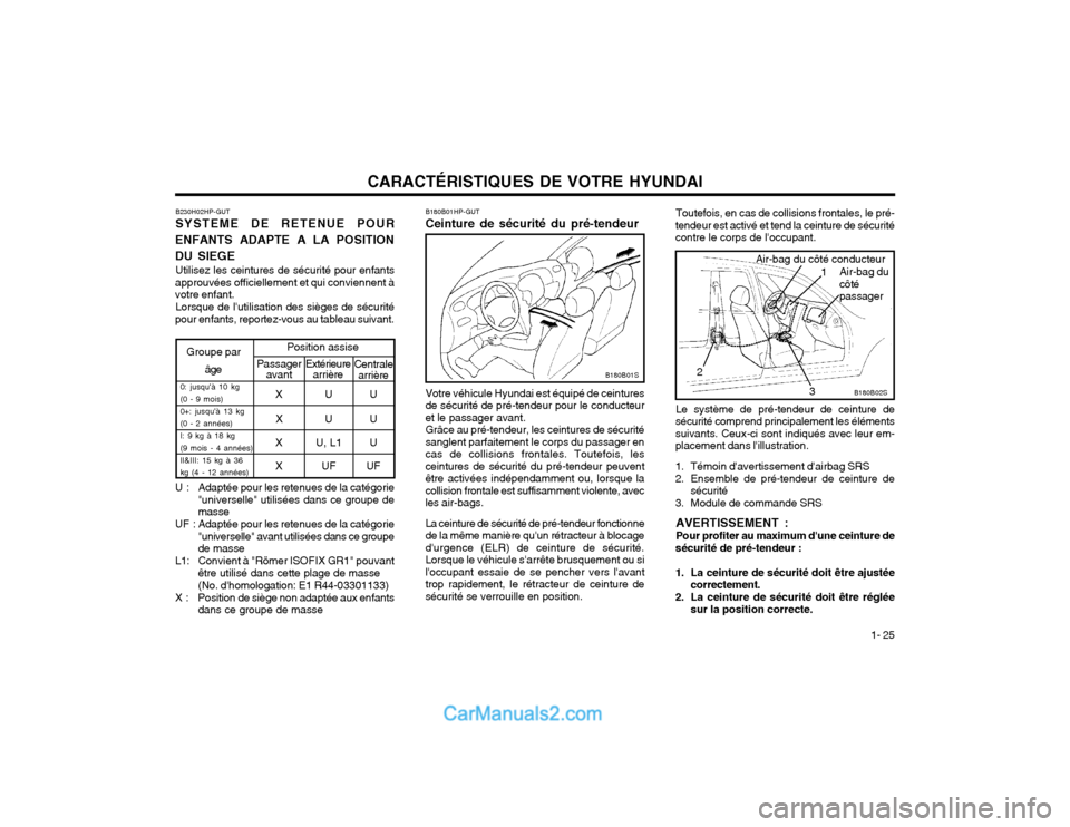 Hyundai Terracan 2002  Manuel du propriétaire (in French) CARACTÉRISTIQUES DE VOTRE HYUNDAI1- 25
B230H02HP-GUT SYSTEME DE RETENUE POUR
ENFANTS ADAPTE A LA POSITION DU SIEGE Utilisez les ceintures de sécurité pour enfants
approuvées officiellement et qui 