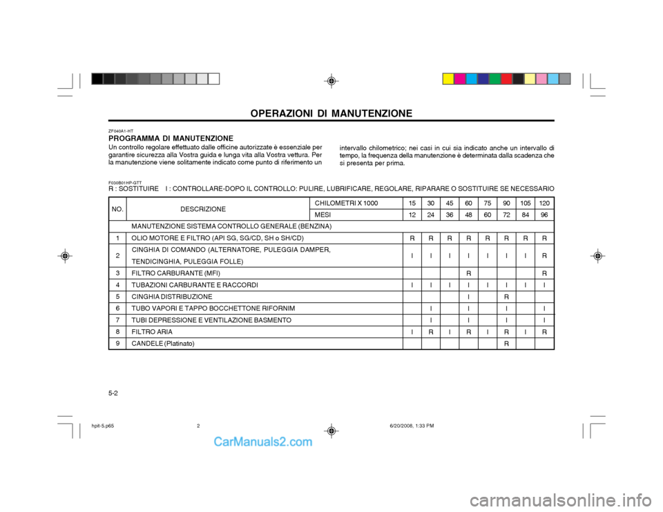 Hyundai Terracan 2002 Manuale del proprietario (in Italian) 5-2OPERAZIONI DI MANUTENZIONE
MANUTENZIONE SISTEMA CONTROLLO GENERALE (BENZINA) OLIO MOTORE E FILTRO (API SG, SG/CD, SH o SH/CD)
CINGHIA DI COMANDO (ALTERNATORE, PULEGGIA DAMPER,TENDICINGHIA, PULEGGIA Hyundai Terracan 2002 Manuale del proprietario (in Italian) 5-2OPERAZIONI DI MANUTENZIONE
MANUTENZIONE SISTEMA CONTROLLO GENERALE (BENZINA) OLIO MOTORE E FILTRO (API SG, SG/CD, SH o SH/CD)
CINGHIA DI COMANDO (ALTERNATORE, PULEGGIA DAMPER,TENDICINGHIA, PULEGGIA