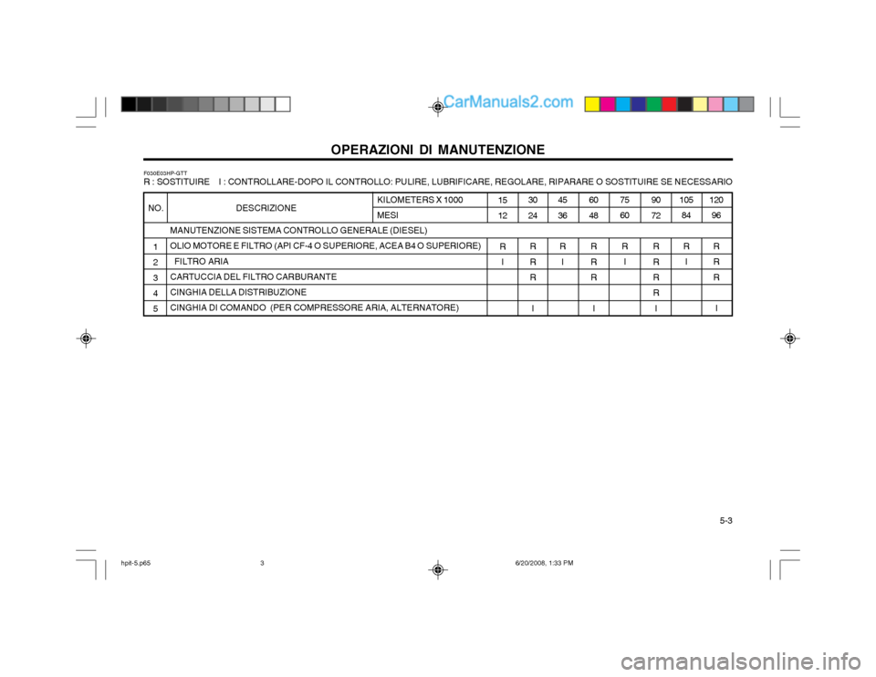 Hyundai Terracan 2002 Manuale del proprietario (in Italian) 5-3
OPERAZIONI DI MANUTENZIONE
MANUTENZIONE SISTEMA CONTROLLO GENERALE (DIESEL) OLIO MOTORE E FILTRO (API CF-4 O SUPERIORE, ACEA B4 O SUPERIORE) FILTRO ARIACARTUCCIA DEL FILTRO CARBURANTE CINGHIA Hyundai Terracan 2002 Manuale del proprietario (in Italian) 5-3
OPERAZIONI DI MANUTENZIONE
MANUTENZIONE SISTEMA CONTROLLO GENERALE (DIESEL) OLIO MOTORE E FILTRO (API CF-4 O SUPERIORE, ACEA B4 O SUPERIORE) FILTRO ARIACARTUCCIA DEL FILTRO CARBURANTE CINGHIA