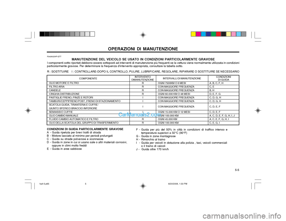 Hyundai Terracan 2002 Manuale del proprietario (in Italian) 5-5
OPERAZIONI DI MANUTENZIONE
CONDIZIONI
DI GUIDA
INTERVALLI DI MANUTENZIONE
F040A02HP-GTT
MANUTENZIONE DEL VEICOLO SE USATO IN CONDIZIONI PARTICOLARMENTE GRAVOSE
I componenti sotto riportati debbo Hyundai Terracan 2002 Manuale del proprietario (in Italian) 5-5
OPERAZIONI DI MANUTENZIONE
CONDIZIONI
DI GUIDA
INTERVALLI DI MANUTENZIONE
F040A02HP-GTT
MANUTENZIONE DEL VEICOLO SE USATO IN CONDIZIONI PARTICOLARMENTE GRAVOSE
I componenti sotto riportati debbo