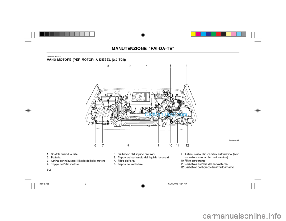 Hyundai Terracan 2002  Manuale del proprietario (in Italian) MANUTENZIONE "FAI-DA-TE"
6-2
G010B01HP-GTT VANO MOTORE (PER MOTORI A DIESEL (2,9 TCI)) 
1. Scatola fusibili e relè 
2. Batteria
3. Astina per misurare il livello dellolio motore 
4. Tappo dellolio 