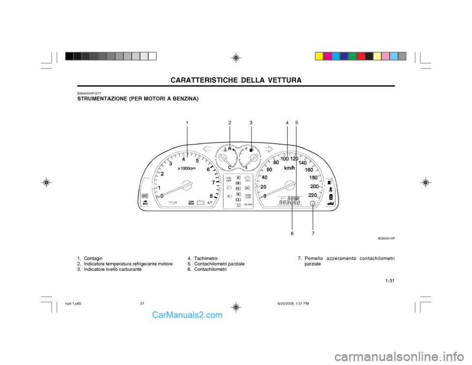 Hyundai Terracan 2002 Manuale del proprietario (in Italian) CARATTERISTICHE DELLA VETTURA 1-31
B260A01HP
12345
7
6
1. Contagiri
2. Indicatore temperatura refrigerante motore
3. Indicatore livello carburante B260A02HP-GTT STRUMENTAZIONE (PER MOTORI A BENZINA) Hyundai Terracan 2002 Manuale del proprietario (in Italian) CARATTERISTICHE DELLA VETTURA 1-31
B260A01HP
12345
7
6
1. Contagiri
2. Indicatore temperatura refrigerante motore
3. Indicatore livello carburante B260A02HP-GTT STRUMENTAZIONE (PER MOTORI A BENZINA)