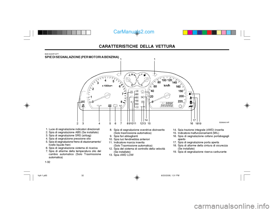 Hyundai Terracan 2002  Manuale del proprietario (in Italian) CARATTERISTICHE DELLA VETTURA
1-32
  1. Luce di segnalazione indicatori direzionali 
  2. Spia di segnalazione ABS (Se installato)
  3. Spia di segnalazione SRS (airbag)
  4. Spia di segnalzione press