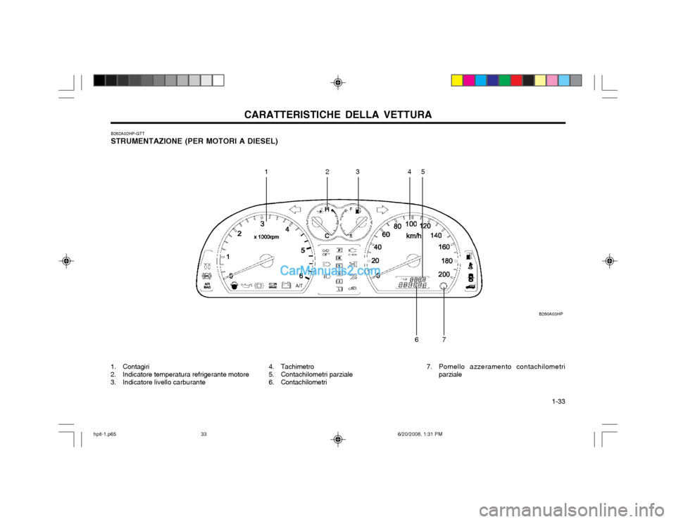 Hyundai Terracan 2002 Manuale del proprietario (in Italian) CARATTERISTICHE DELLA VETTURA 1-33
1. Contagiri
2. Indicatore temperatura refrigerante motore
3. Indicatore livello carburante B262A02HP-GTT STRUMENTAZIONE (PER MOTORI A DIESEL)
4. Tachimetro
5. C Hyundai Terracan 2002 Manuale del proprietario (in Italian) CARATTERISTICHE DELLA VETTURA 1-33
1. Contagiri
2. Indicatore temperatura refrigerante motore
3. Indicatore livello carburante B262A02HP-GTT STRUMENTAZIONE (PER MOTORI A DIESEL)
4. Tachimetro
5. C