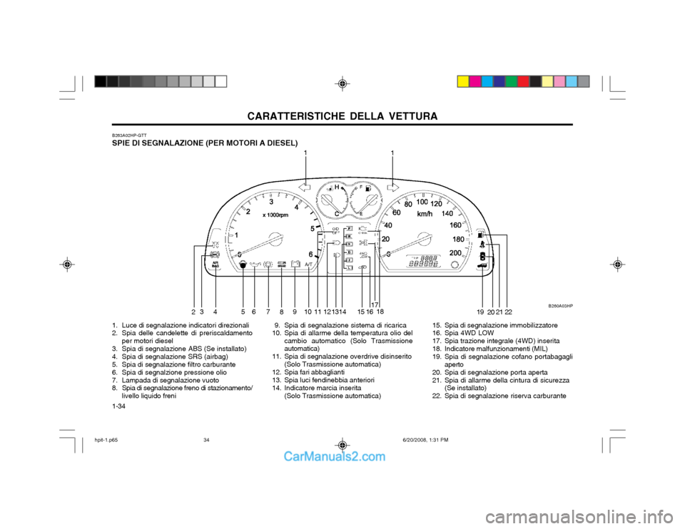 Hyundai Terracan 2002  Manuale del proprietario (in Italian) CARATTERISTICHE DELLA VETTURA
1-34
1. Luce di segnalazione indicatori direzionali 
2. Spia delle candelette di preriscaldamento
per motori diesel
3. Spia di segnalazione ABS (Se installato) 
4. Spia d