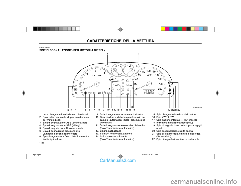 Hyundai Terracan 2002 Manuale del proprietario (in Italian) CARATTERISTICHE DELLA VETTURA
1-34
1. Luce di segnalazione indicatori direzionali
2. Spia delle candelette di preriscaldamento
per motori diesel
3. Spia di segnalazione ABS (Se installato)
4. Spia d Hyundai Terracan 2002 Manuale del proprietario (in Italian) CARATTERISTICHE DELLA VETTURA
1-34
1. Luce di segnalazione indicatori direzionali
2. Spia delle candelette di preriscaldamento
per motori diesel
3. Spia di segnalazione ABS (Se installato)
4. Spia d