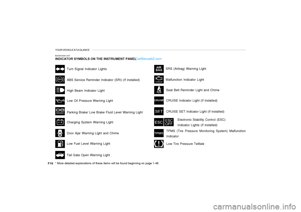 Hyundai Tiburon 2008 User Guide YOUR VEHICLE AT A GLANCEB255A02GK-AATINDICATOR SYMBOLS ON THE INSTRUMENT PANEL* More detailed explanations of these items will be found beginning on page 1-48.
Malfunction Indicator LightSRS (Airbag) Hyundai Tiburon 2008 User Guide YOUR VEHICLE AT A GLANCEB255A02GK-AATINDICATOR SYMBOLS ON THE INSTRUMENT PANEL* More detailed explanations of these items will be found beginning on page 1-48.
Malfunction Indicator LightSRS (Airbag)
