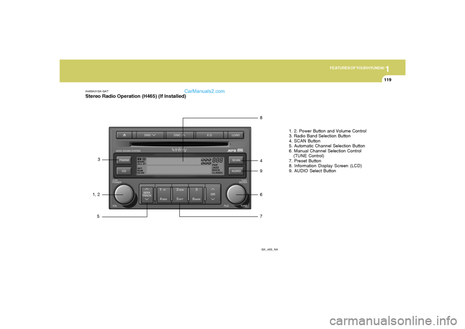 Hyundai Tiburon 2008 Owners Manual 1
FEATURES OF YOUR HYUNDAI
119
H465A01GK-GATStereo Radio Operation (H465) (If Installed)
GK_465_NA
1, 23
58
4
9
6
71. 2. Power Button and Volume Control
3. Radio Band Selection Button
4. SCAN Button
5 Hyundai Tiburon 2008 Owners Manual 1
FEATURES OF YOUR HYUNDAI
119
H465A01GK-GATStereo Radio Operation (H465) (If Installed)
GK_465_NA
1, 23
58
4
9
6
71. 2. Power Button and Volume Control
3. Radio Band Selection Button
4. SCAN Button
5